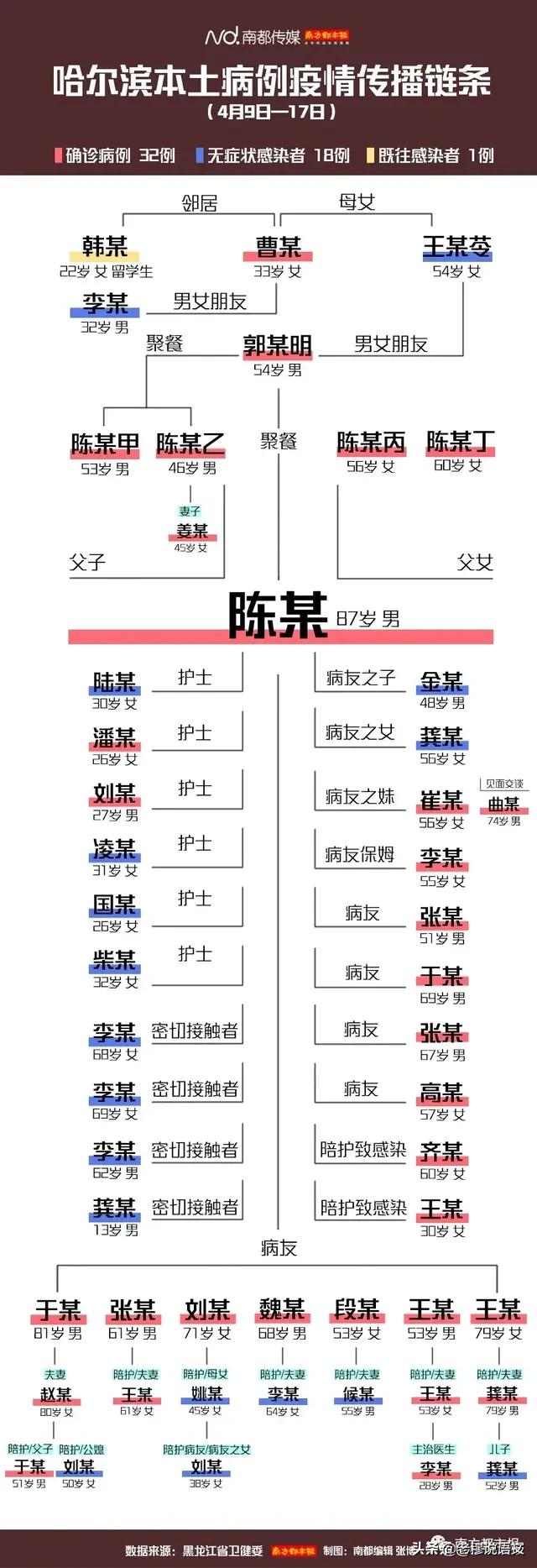 李文亮全力抢救中:疫情中有哪些各行各业先进人物事迹，求分享？