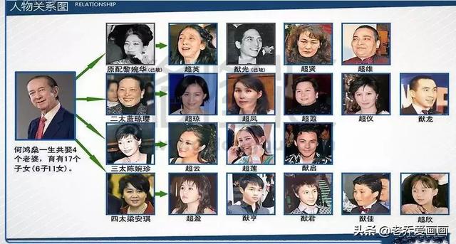 回顾何鸿燊的传奇人生:赌王何鸿燊传奇一生，如果拍成电影，国内港澳台男星，你会选谁？