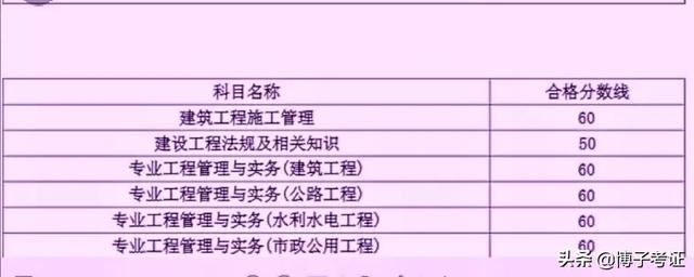 二建成绩,各省如何分析二建合格分数？