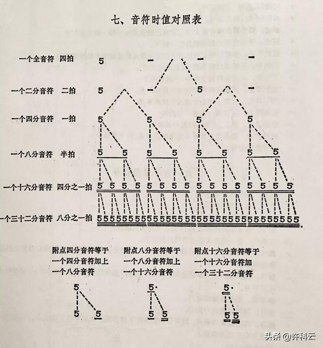 头条问答 怎么看简谱 如何学好简谱 28个回答