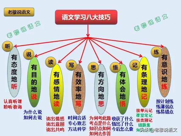 都说现在语文越来越难了，我家孩子语文一直就是拉后腿的，怎么办