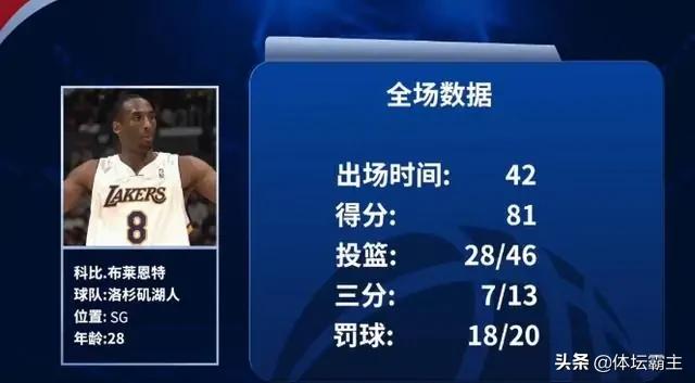 萨姆琼斯和埃迪琼斯:有哪些NBA超巨在巅峰时期打服全联盟，至少两个赛季以上？