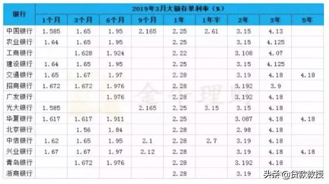 手头有198000元，是买国债还是存大额存单好？