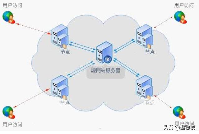 云服务器搭建教程(win7传奇外网架设教程)