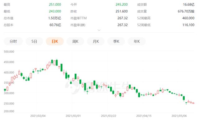 美团市值已经跌去1.2万亿,它最终会倒闭吗？