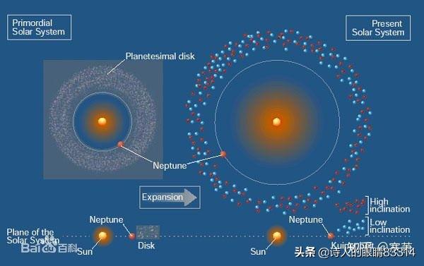 引力弹弓,奥陌陌是怎么脱离本星系引力的？