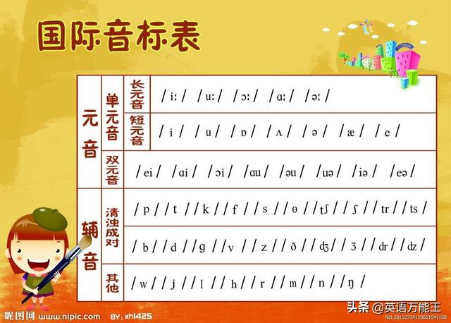 英语单词发音规则(英语单词发音规则详解)