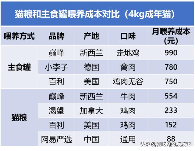 雪诗雅幼猫罐头怎么样:作为新手铲屎官没有养猫经验，大家可以推荐一些猫粮猫罐头吗？