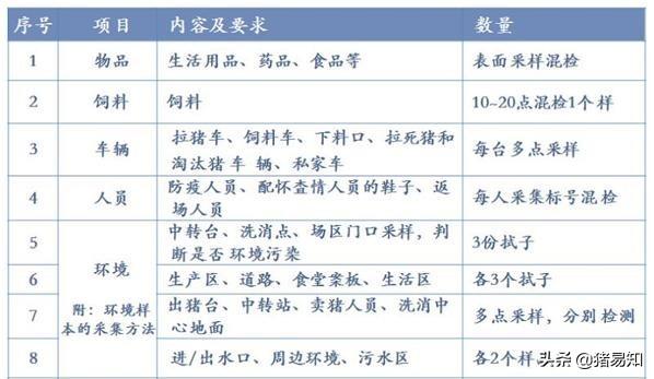 巴马香猪散放养视频:本人在山区小县城，不知道包山头搞散养怎么样，求教？