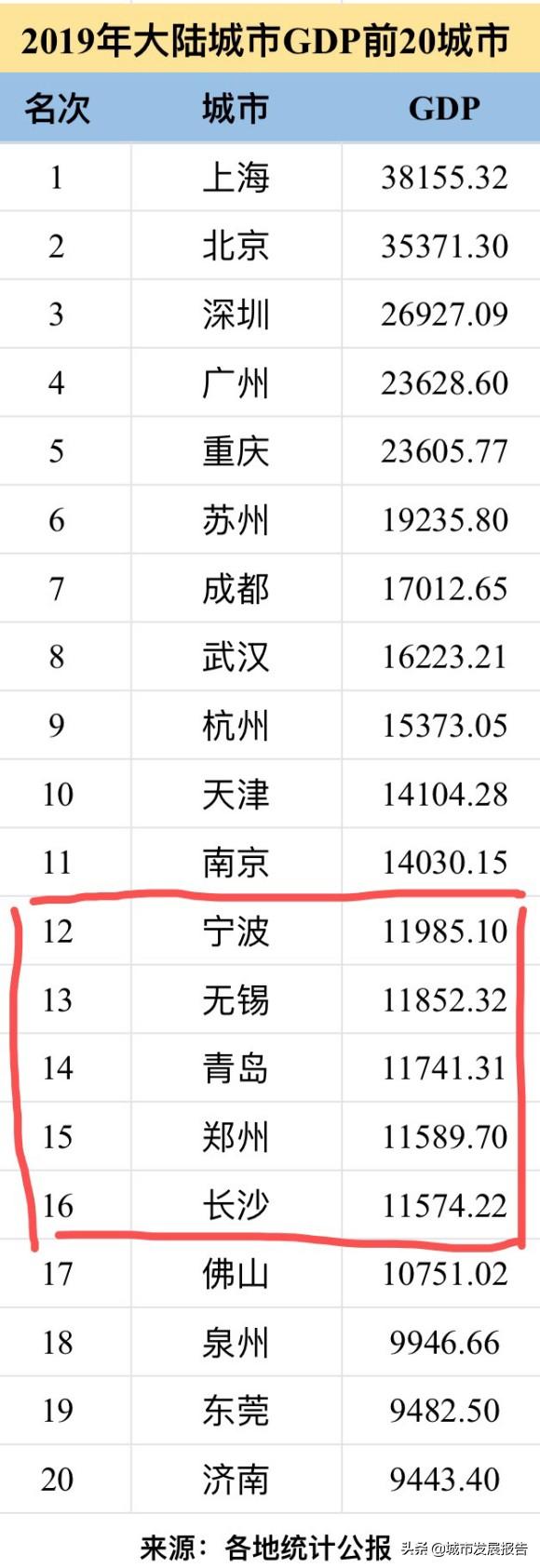 中国有哪座低调而又非常富裕的城市？