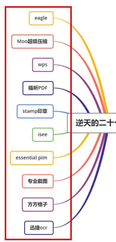 狗铺子源码:你们觉得最好的软件是什么？ 狗铺子