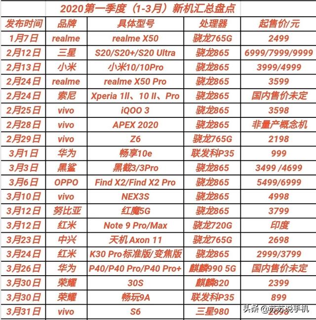 今年新出了几款手机,哪一款的性价比最高？我不知道该买哪一款？