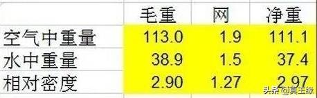 玉的密度多少是真的,和田玉密度3.04是正宗的吗？为什么？