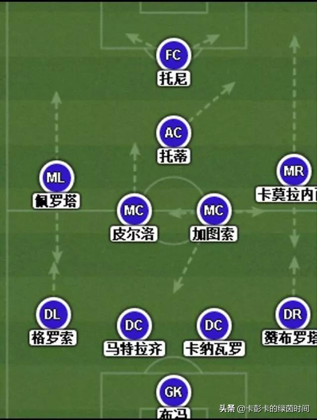 凯撒.加图索外号:2006年世界杯，意大利到底有多强？