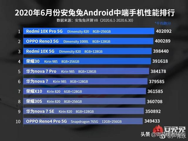 预算1500元以内性能好的智能手机有哪些？插图15