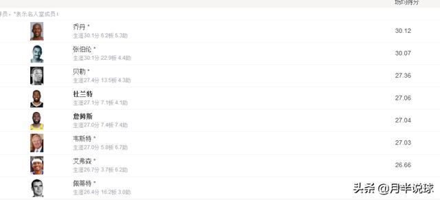 为什么被称为历史第一人的乔丹场均只有31+6+8？插图51