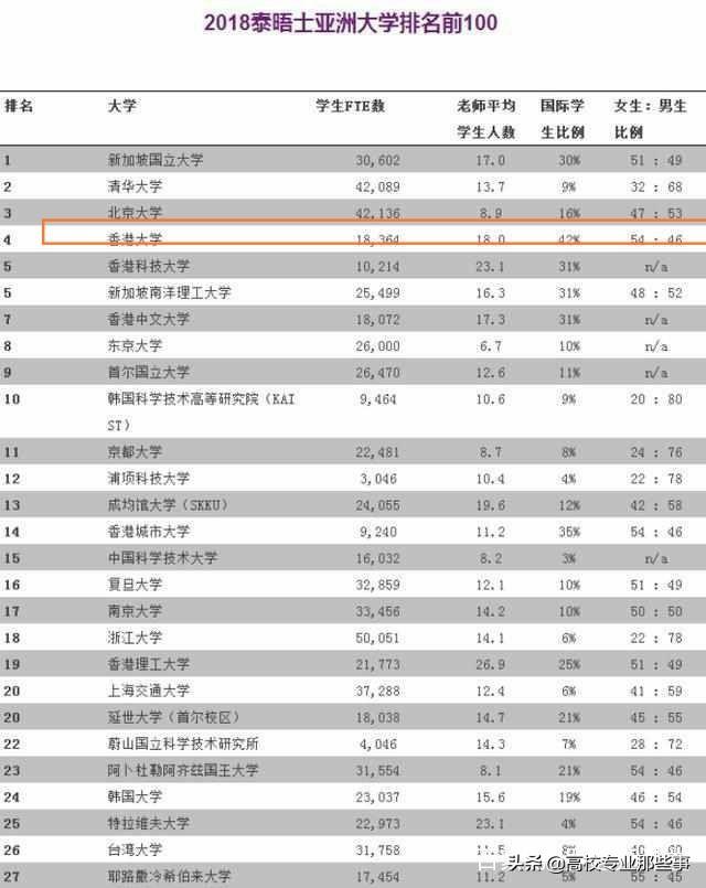 怎么挑石志明黄蛉:香港大学相当于内地什么层次的高校？