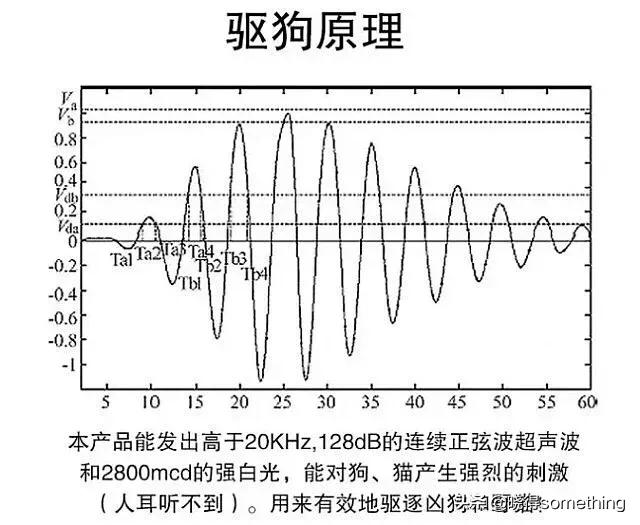 超声波驱狗器价格:用驱狗器对付狼有效果吗，为什么？