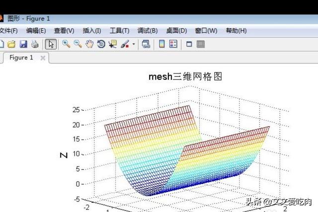 matlab 等高线(matlab等高线图绘制)