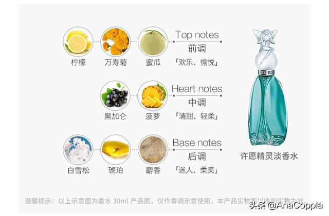 marcjacobs小雏菊,Daisy小雏菊香水怎么样？