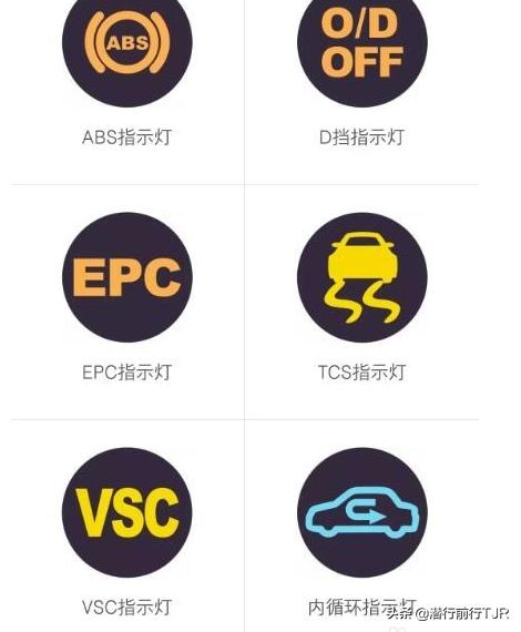 机动车仪表图标大全汽车仪表盘指示灯和车内功能按键图标及文字说明