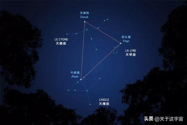 七夕夜,如何在天空中寻找牛郎和织女星？最佳的观赏时间是什么时候？