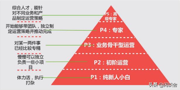 运营维护岗位，在政府机关做网络运维有前途吗