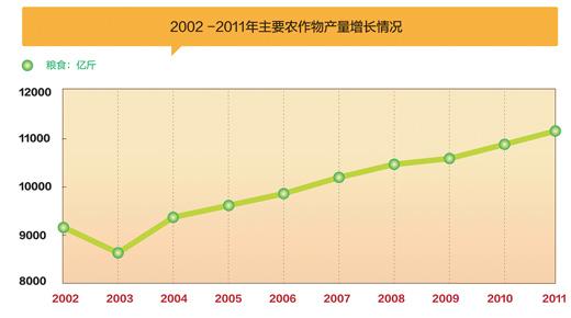 德国bunny草本兔粮官网:要是袁老没有从事农业，我们会像芯片一样被卡脖子吗？