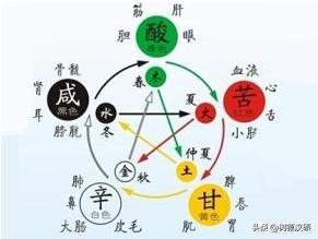 壬申，壬子，壬戌，壬子这个八字财运如何？