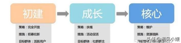 餐饮行业可以通过社群引流吗怎么做