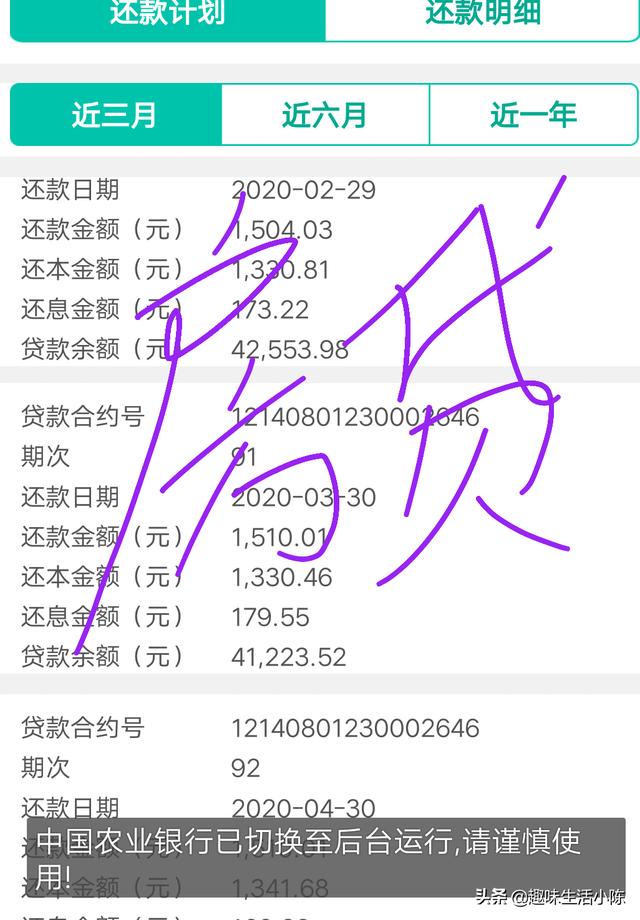 现在没有房贷的人有多少呢？
