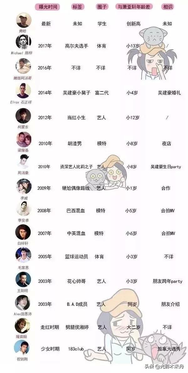 萧亚轩黄皓男友个人资料:萧亚轩和小16岁男友黄皓分手，如何看待两人一起三年的感情