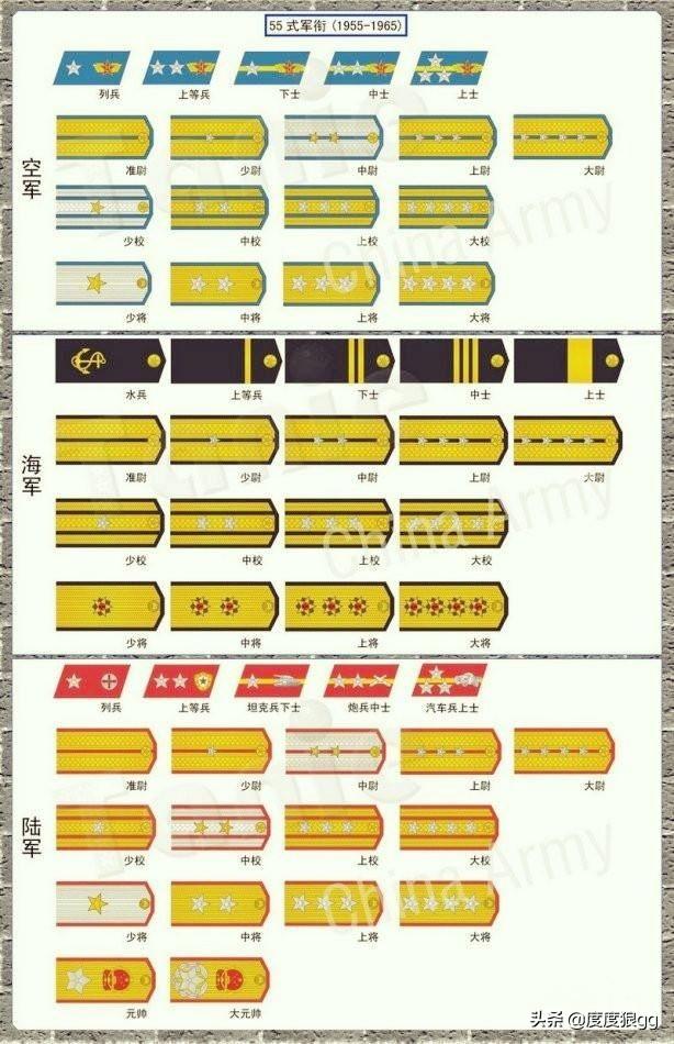 为什么我军取消了准尉军衔?