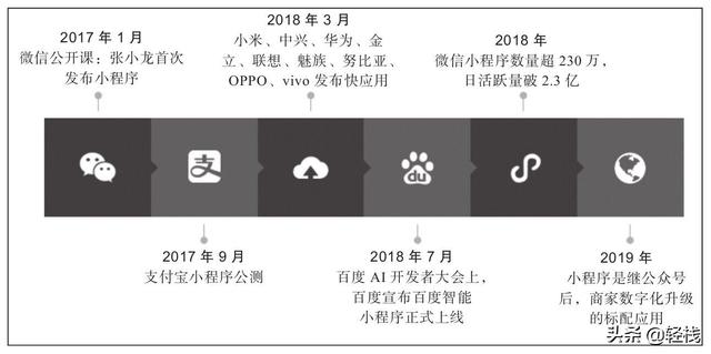 交易类微信小程序:微信的小程序是怎么开发的？