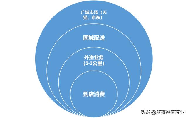 玖新先森旗下饮料怎么样，#解码新零售#新零售到底是什么呢与传统零售有什么区别