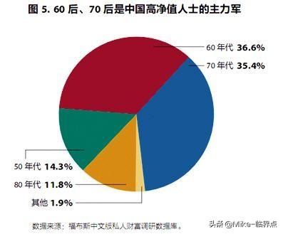 00后创业家，00后在未来十年，二十年的时间里还有大量创业的机会么