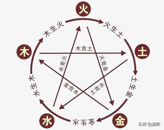 头条问答 黄药师为什么打不过欧阳锋 东邪西毒究竟谁更胜一筹 6个回答