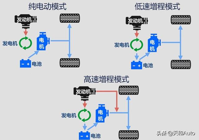 大捷龙怎么样：大捷龙2021款