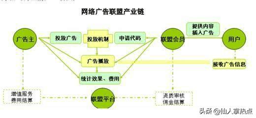 色狗成人网电影免费:那些提供免费电影的网站，他们是怎么盈利的？