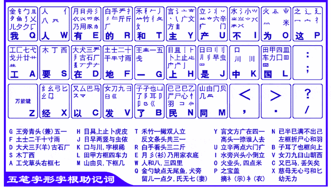 如何可以在2个月内提高打字速度,实现快速盲打？