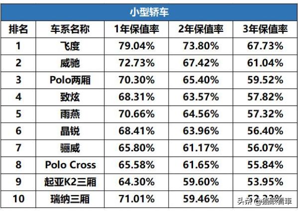 头条问答 汽车开几年卖掉最划算 186个回答
