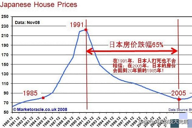 日币站，广场协议签订后，日元升值，为啥日本对美贸易失去了价格的优势？