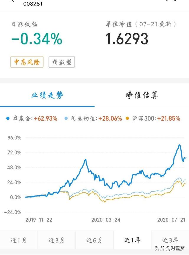 医药指数基金哪个好，我想超长线定投基金。定投十年那种，买哪个基金好