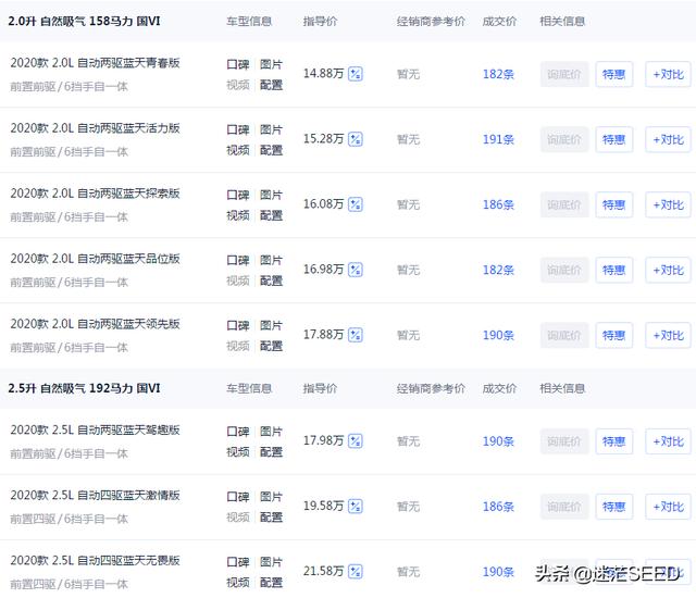 15万左右的suv推荐,15万左右合资suv有哪些？