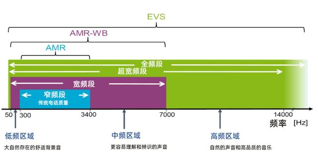 手机信号栏显示HD，是什么意思？插图6