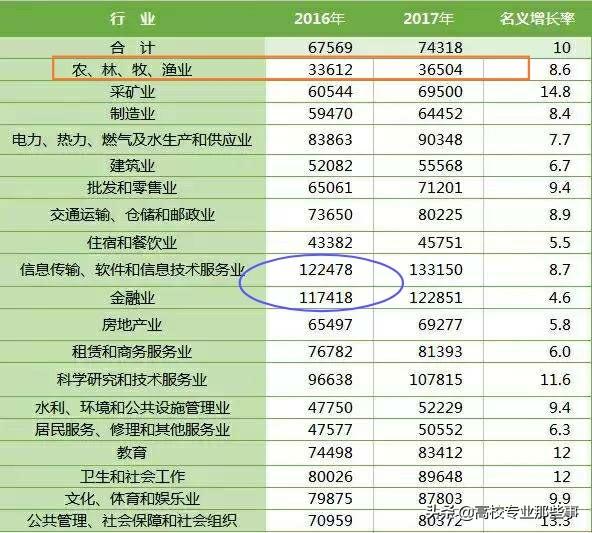 中国农大国际创业园，如何看待2019年中国农业大学在陕西省断档