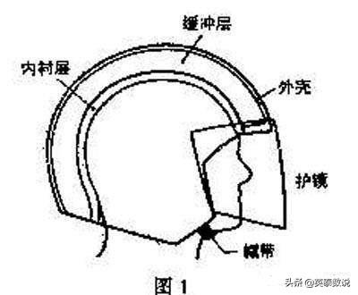 头盔概念股有哪些(头盔概念股有哪些)