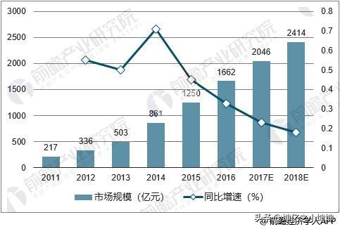 店铺权重如何提高，运营shopee有哪些进阶技巧，如何提高产品流量和店铺权重