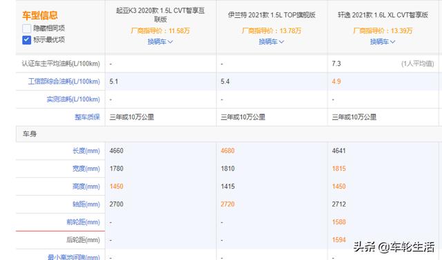 k3怎么样(k3怎么样值得买吗)