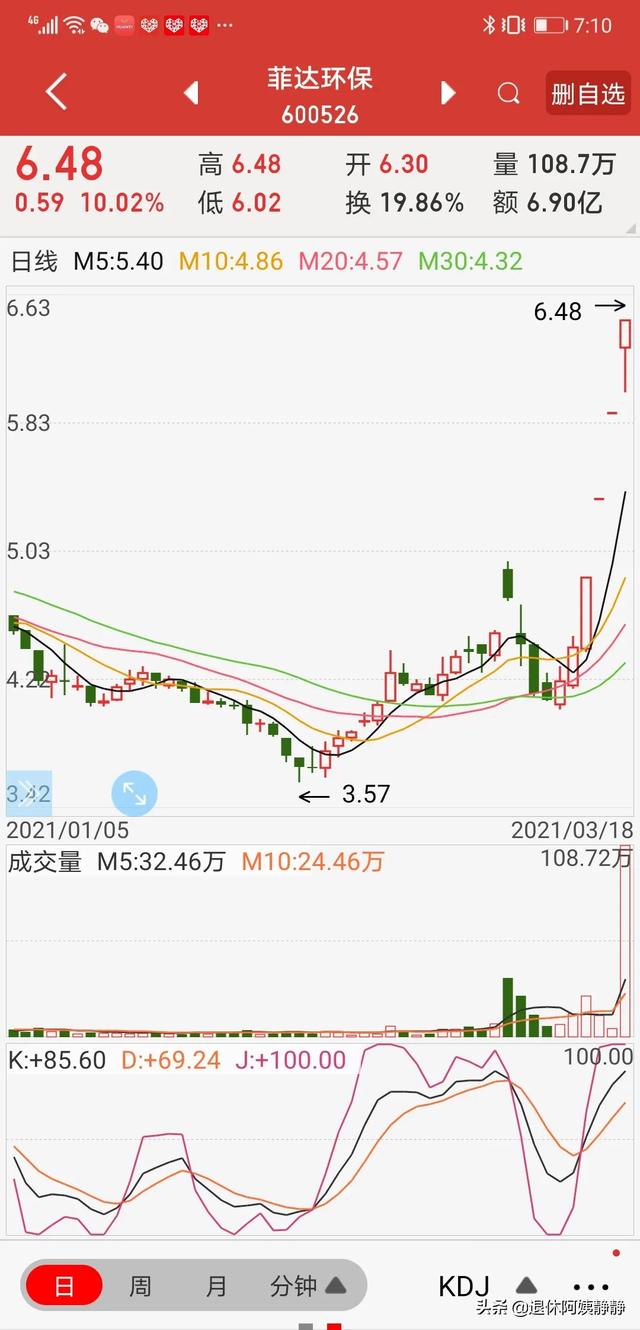 短线炒股什么方法最好？插图9